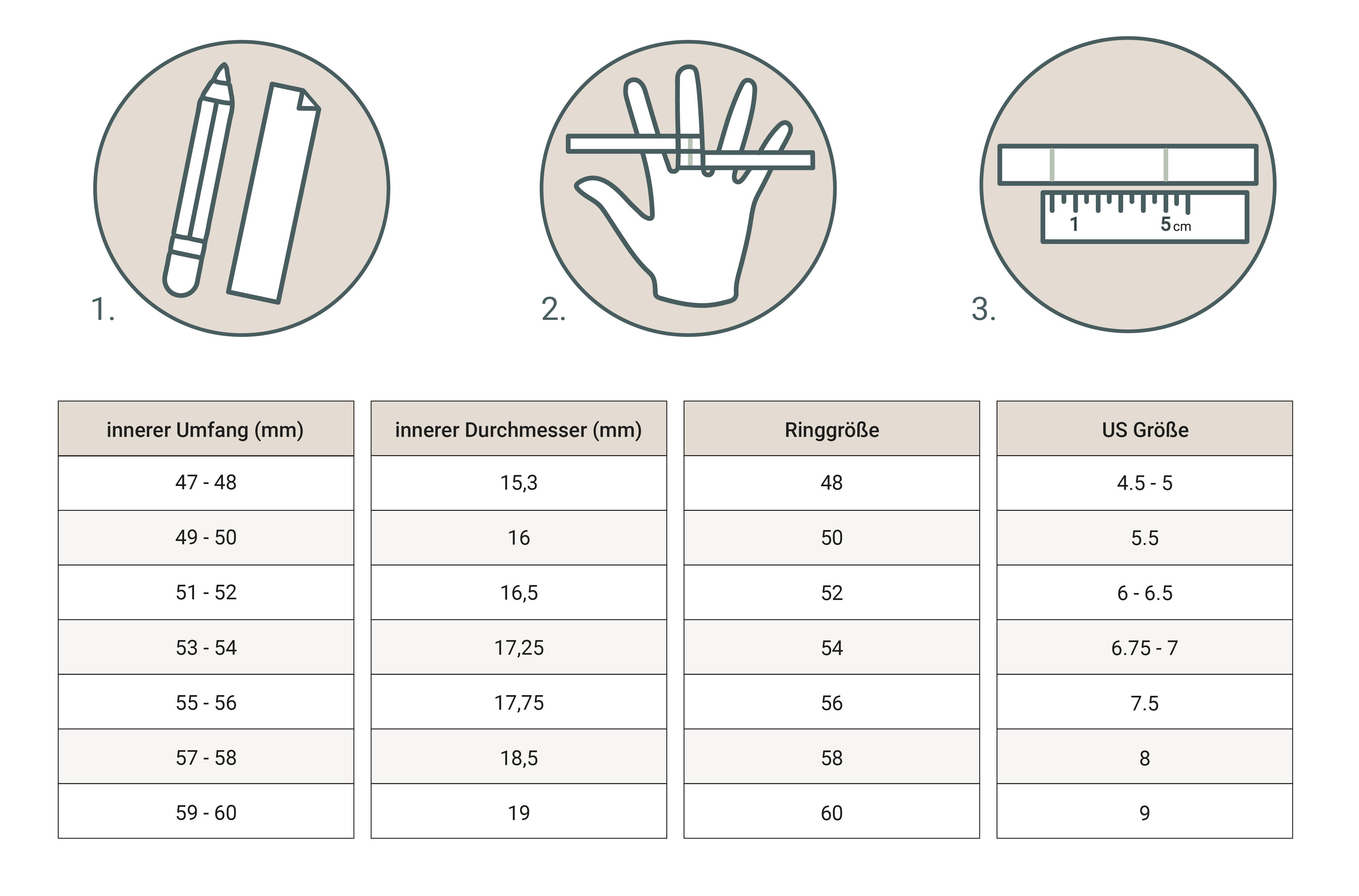 Ringgrößen-Guide mit Anleitung zur Messung per Papierstreifen und Größentabelle für EU- und US-Ringgrößen – einfach, praktisch und verständlich.