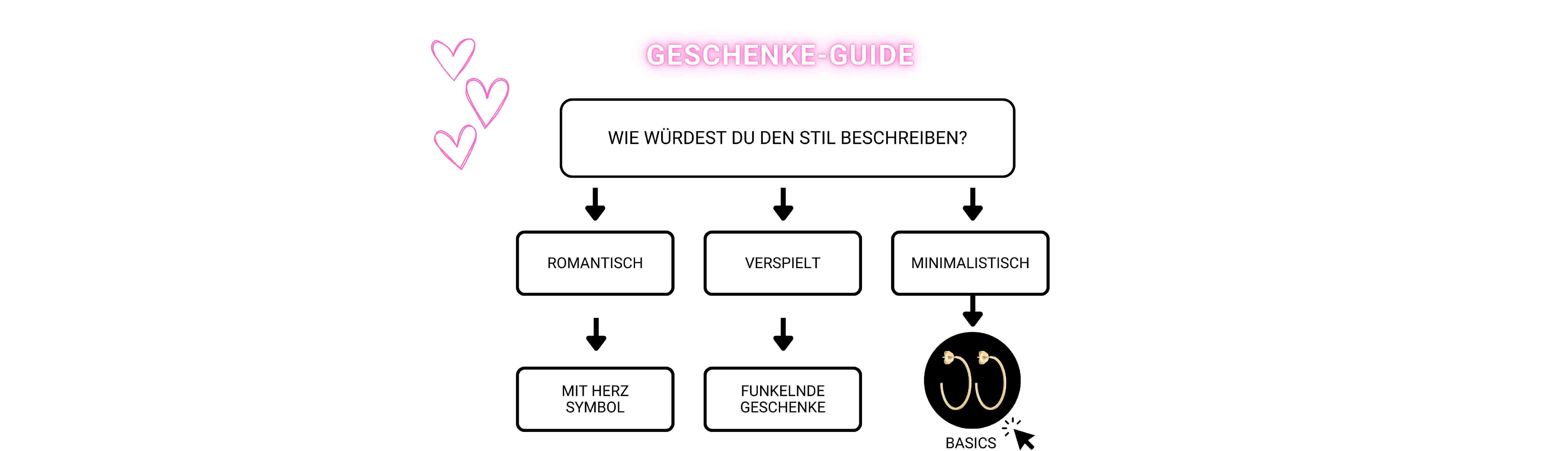 Geschenke Guide: Wie würdest Du den Stil beschreiben? Romantisch, verspielt oder minimnalistisch?