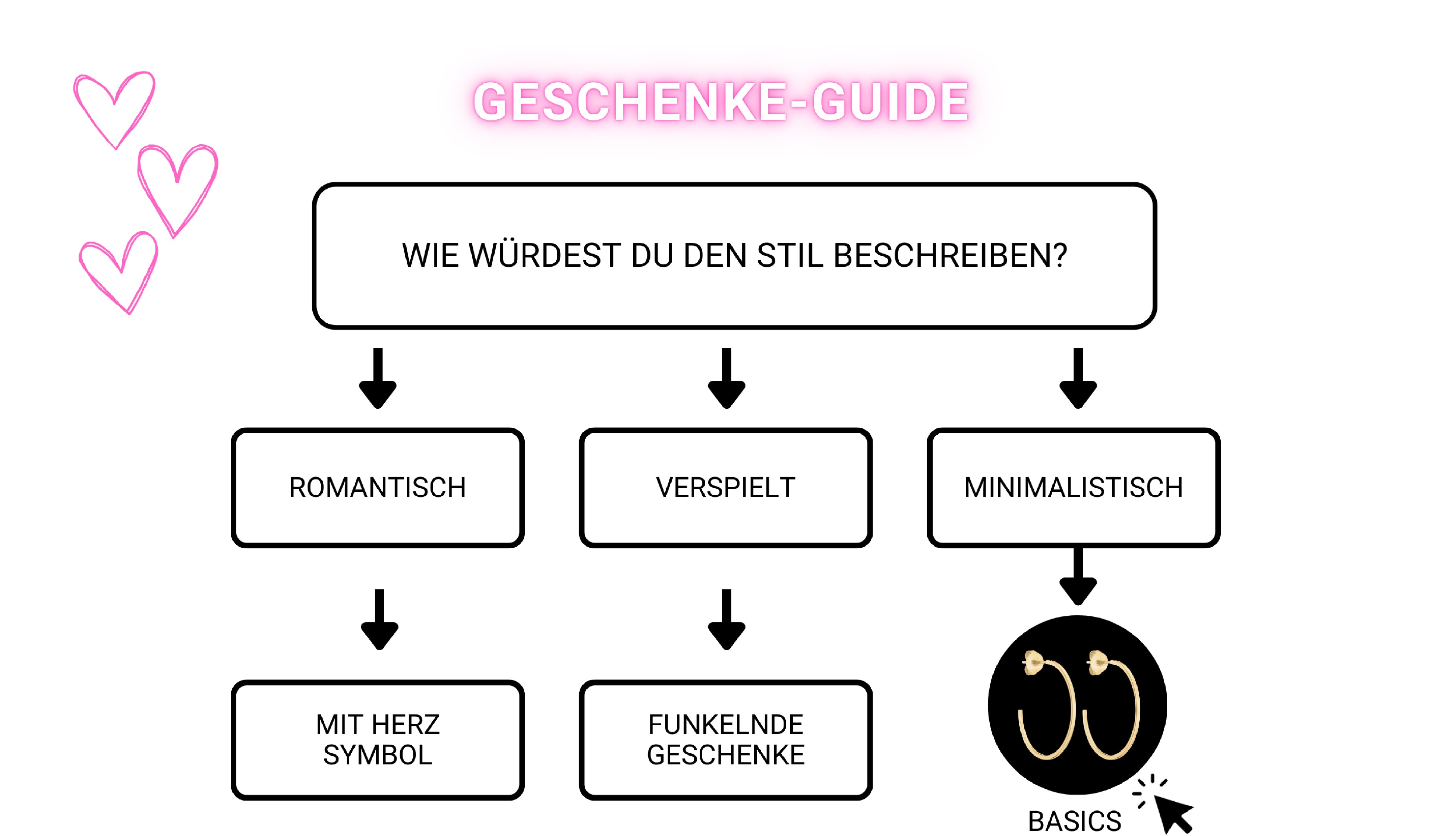 Geschenke Guide: Welche Beschreibung passt am besten? Romantisch, verspielt oder minimnalistisch? - klicke hier, um Dir Basics anzusehen!